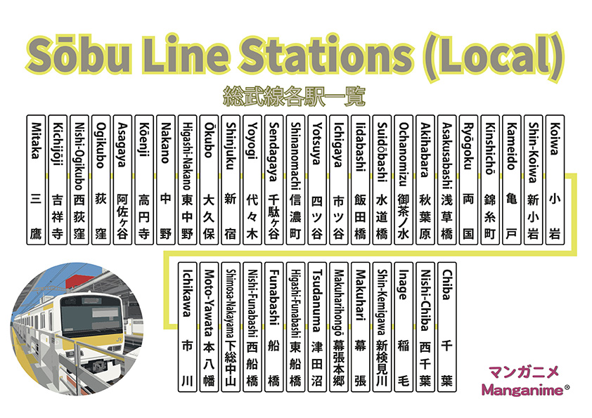 Sobu line stations 総武線各駅一覧